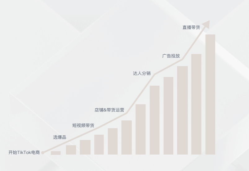 嘀嗒狗市场地位与用户规模是如何呢？