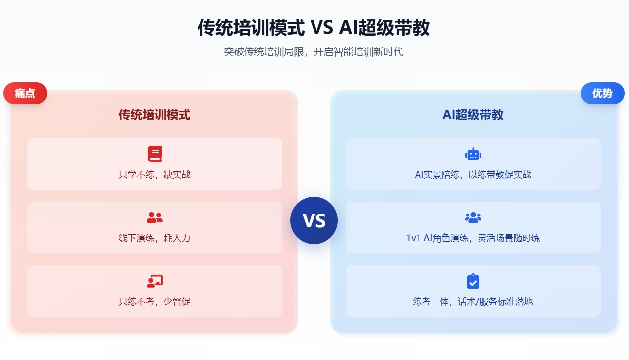 AI超级带教与传统培训有什么区别