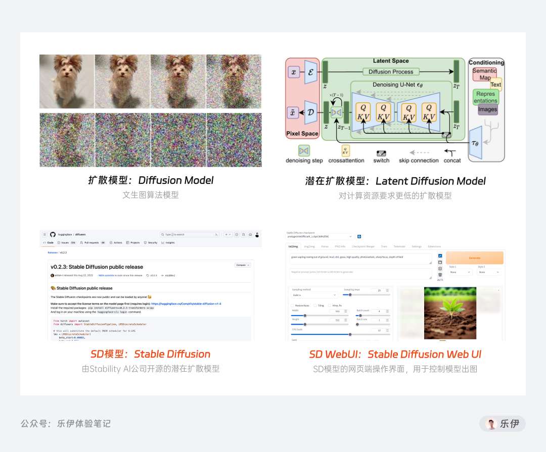 stable-diffusion初识-stable-diffusion跟其他工具有什么区别]