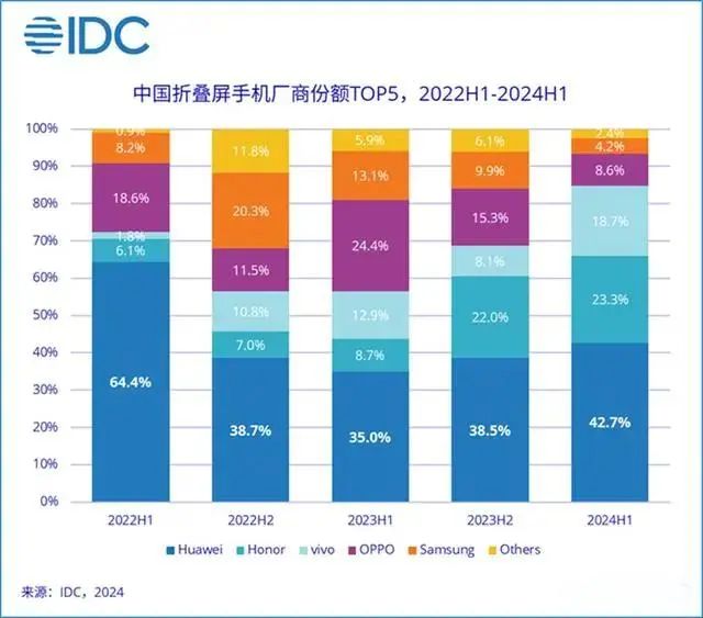 硬刚华为!刚曝光的三折叠,太夸张了