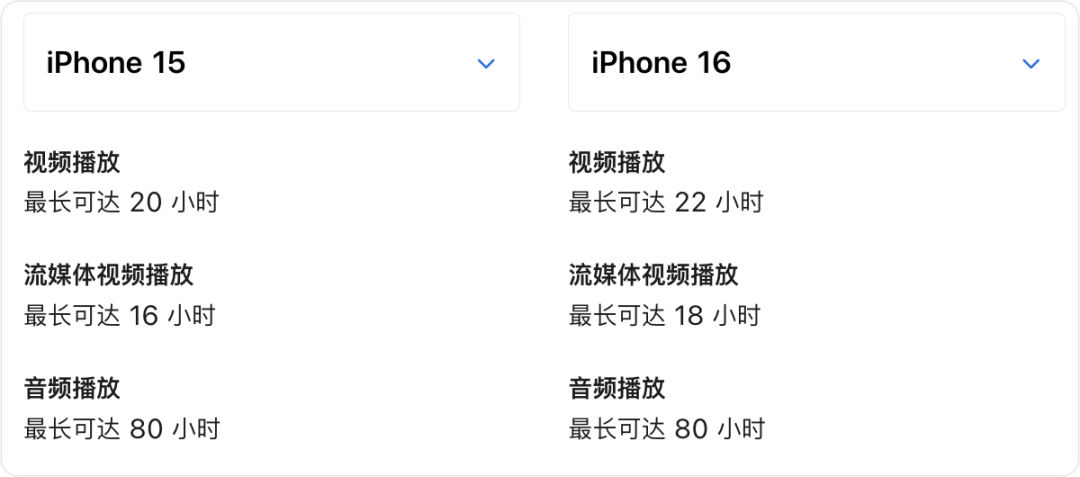 iPhone 16 45W 快充,确认!