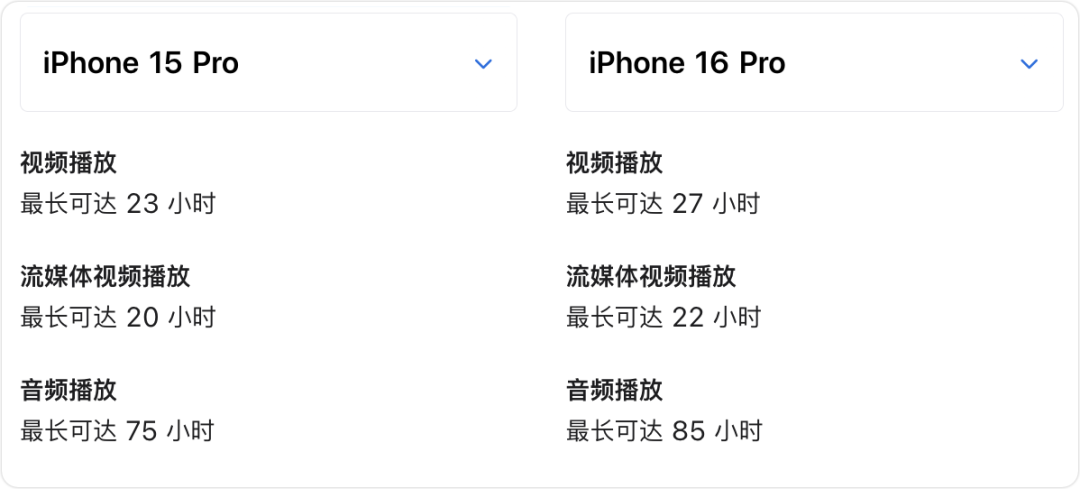 iPhone 16 45W 快充,确认!