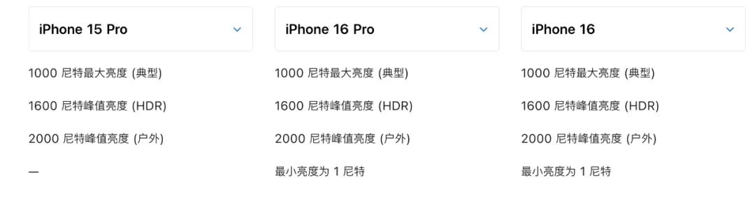 哎,iPhone 16 充电还是很慢