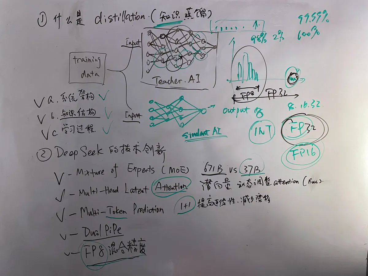 什么是大模型的蒸馏（Distillation）.webp