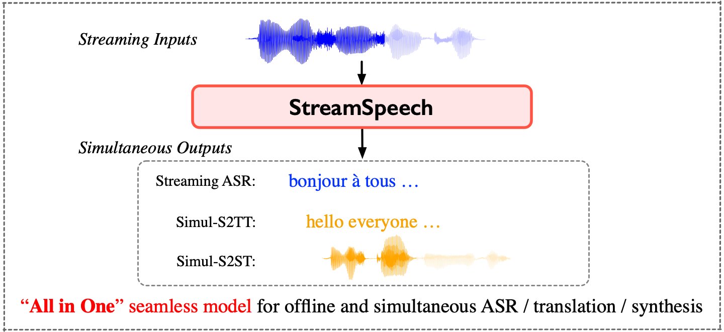 StreamSpeech.jpg