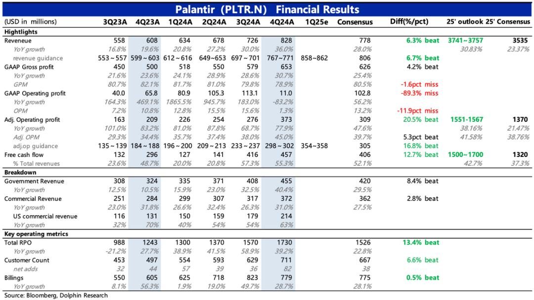 Palantir：暴打空头，高不可攀的“AI信仰”