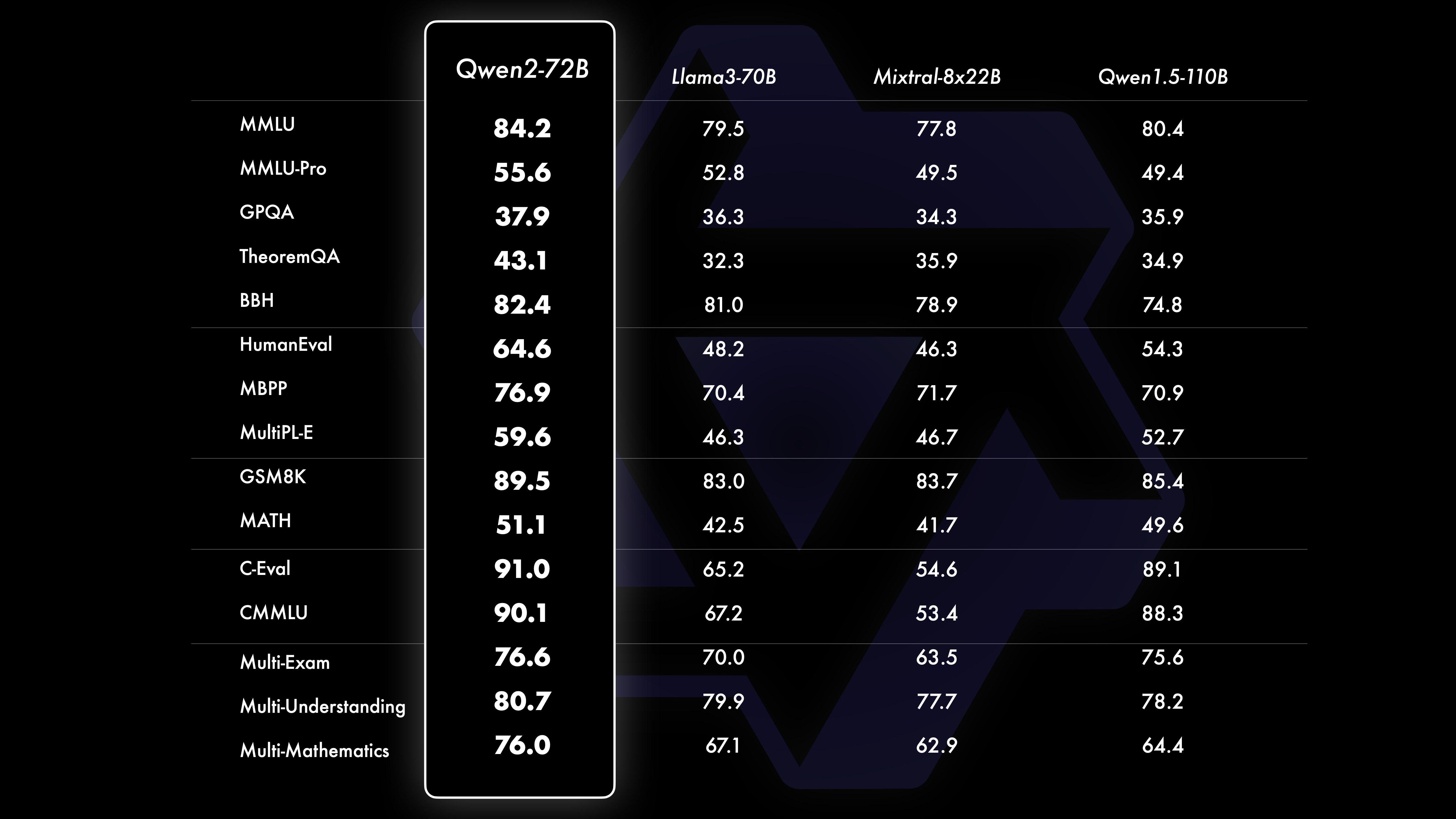 qwen2-72b.jpg