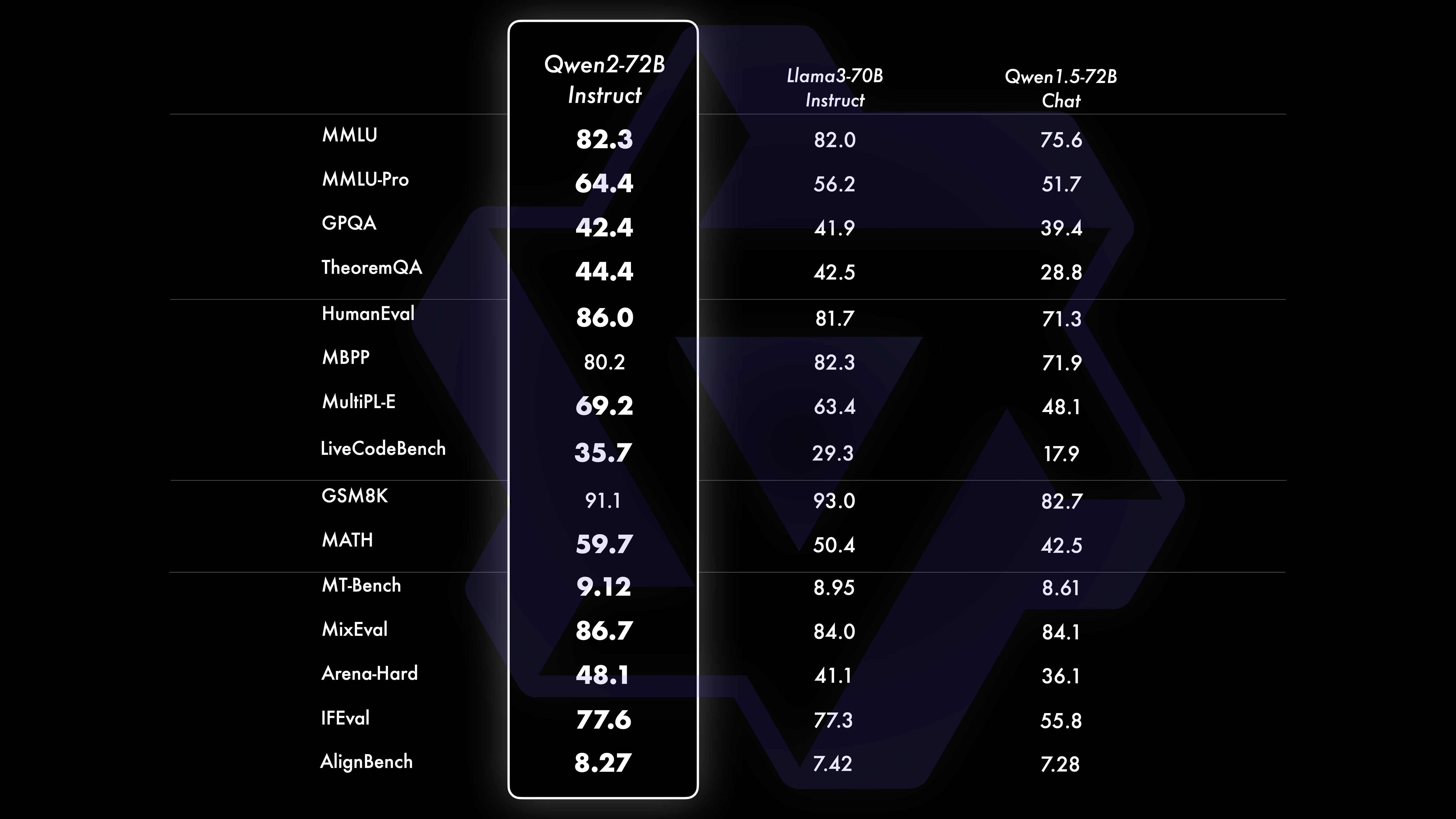 qwen2-72b-instruct.jpg