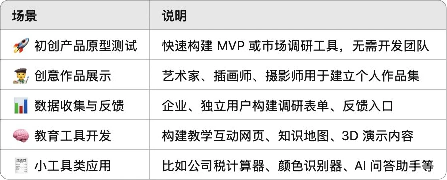 Trickle：更适合普通小白的AI零代码开发工具.webp