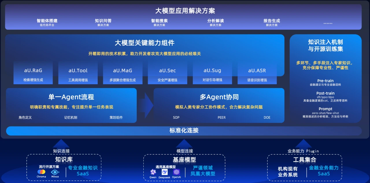 AgentUniverse：一个面向复杂业务场景设计的多智能体协作框架.webp