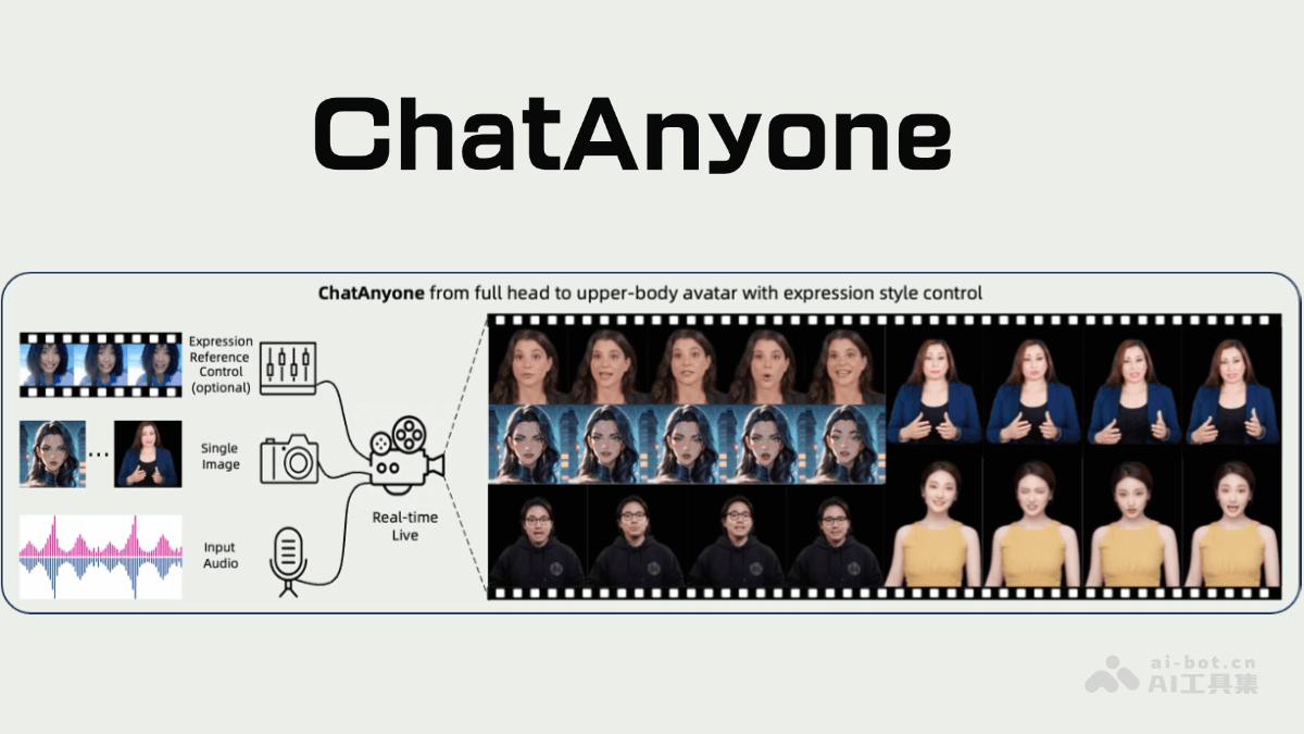 ChatAnyone