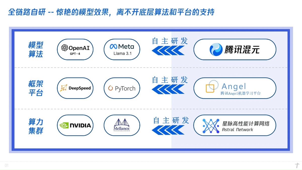 腾讯混元大模型应用实战课程