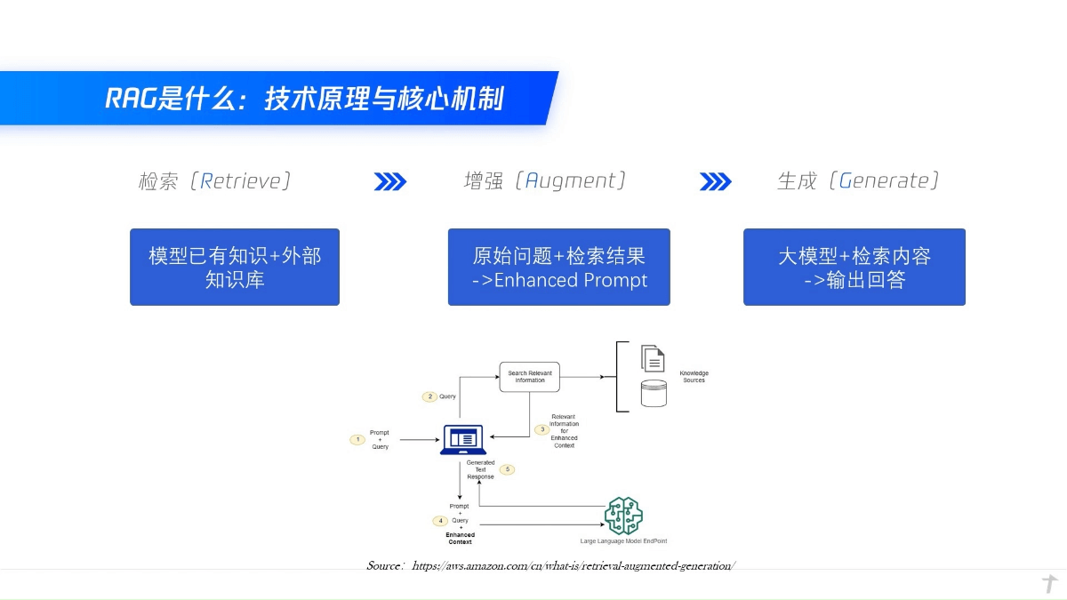 腾讯混元大模型应用实战课程