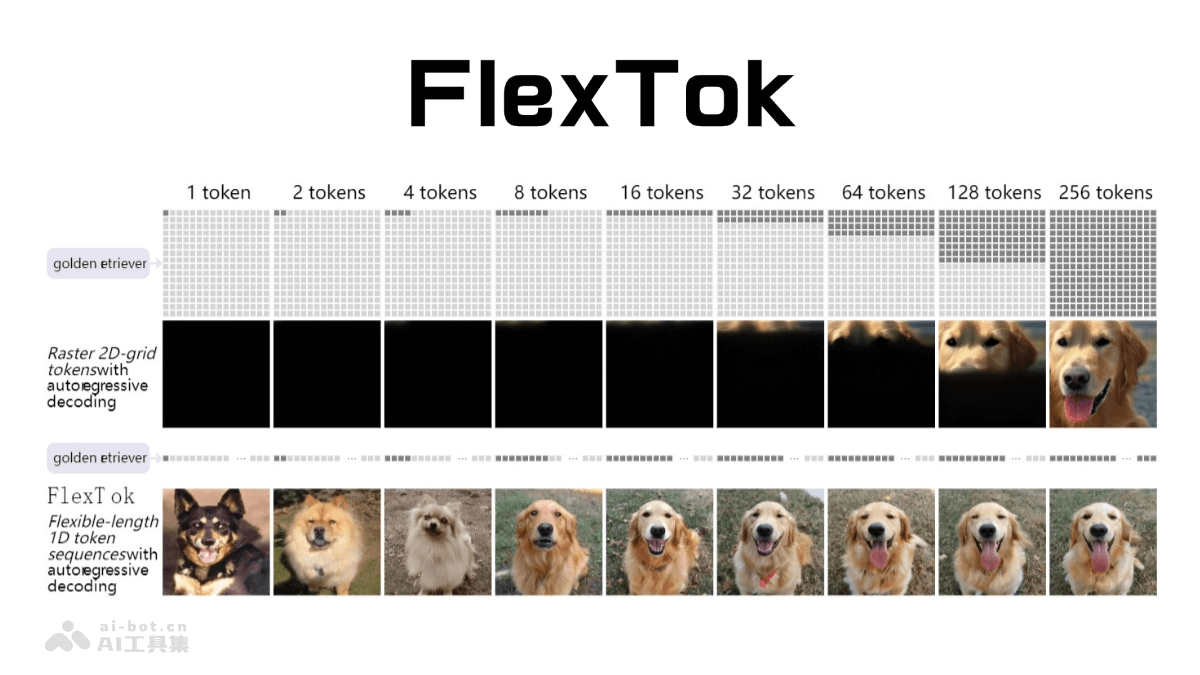 FlexTok