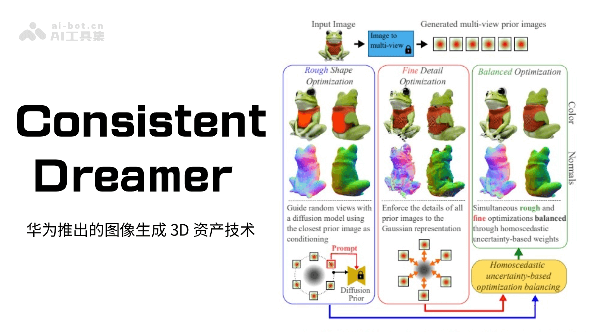 ConsistentDreamer