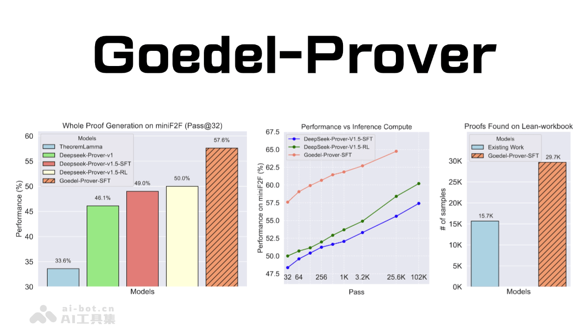 Goedel-Prover