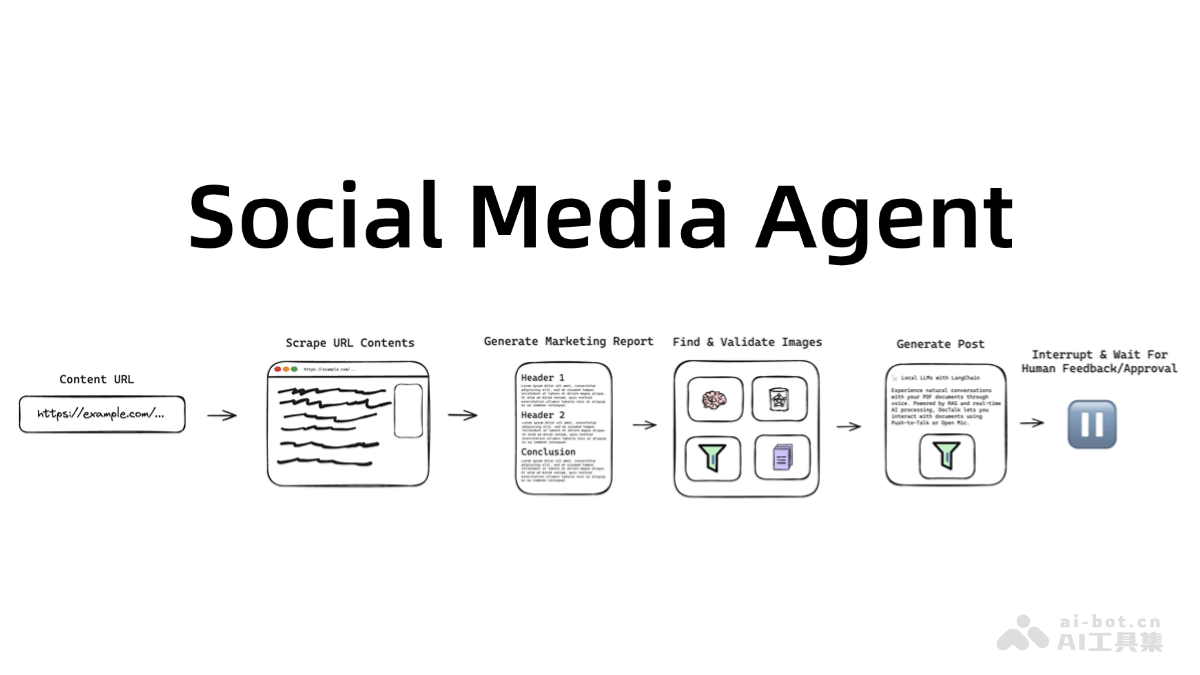 Social Media Agent