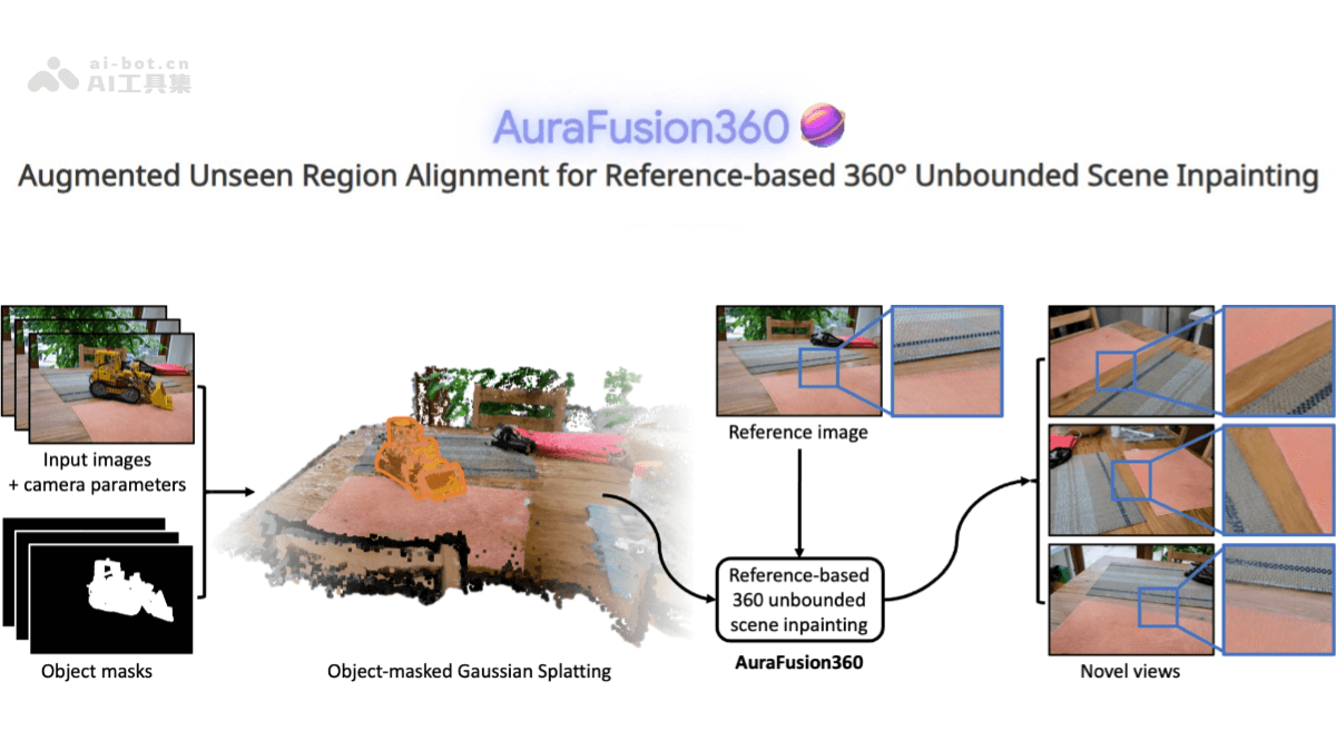 AuraFusion360