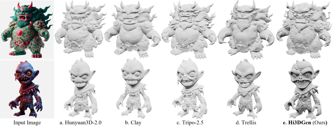 Hi3DGen：从2D图像生成高保真3D几何模型的框架.webp