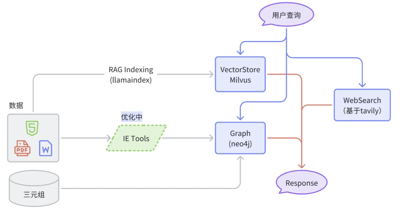语析：基于RAG知识库的知识图谱问答系统.webp