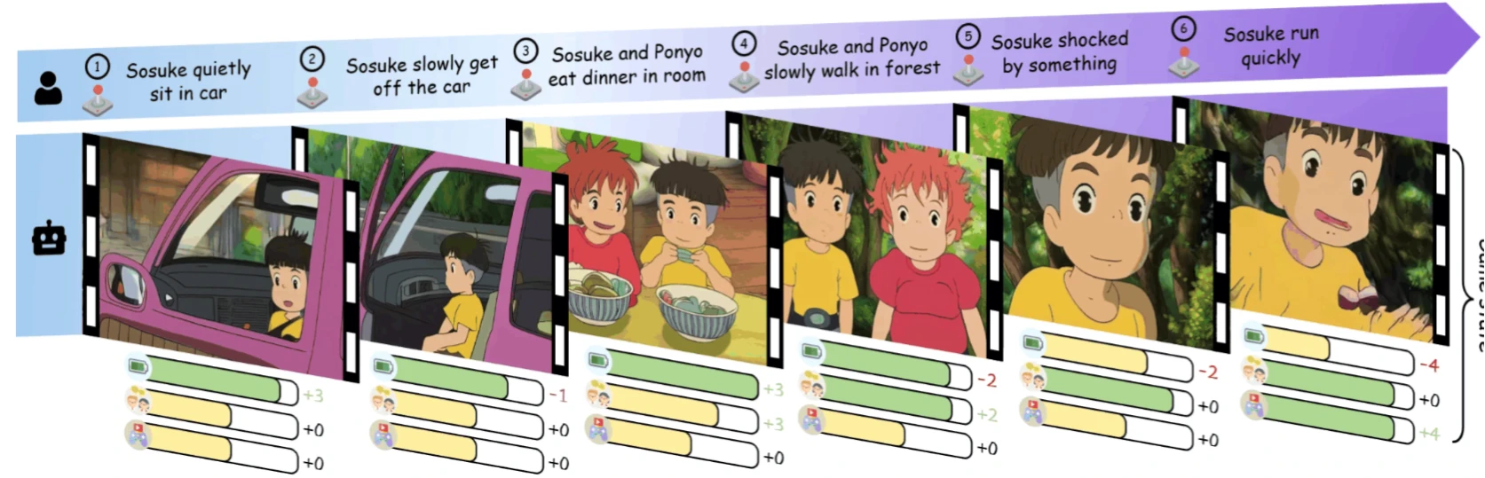 AnimeGamer工作原理.webp