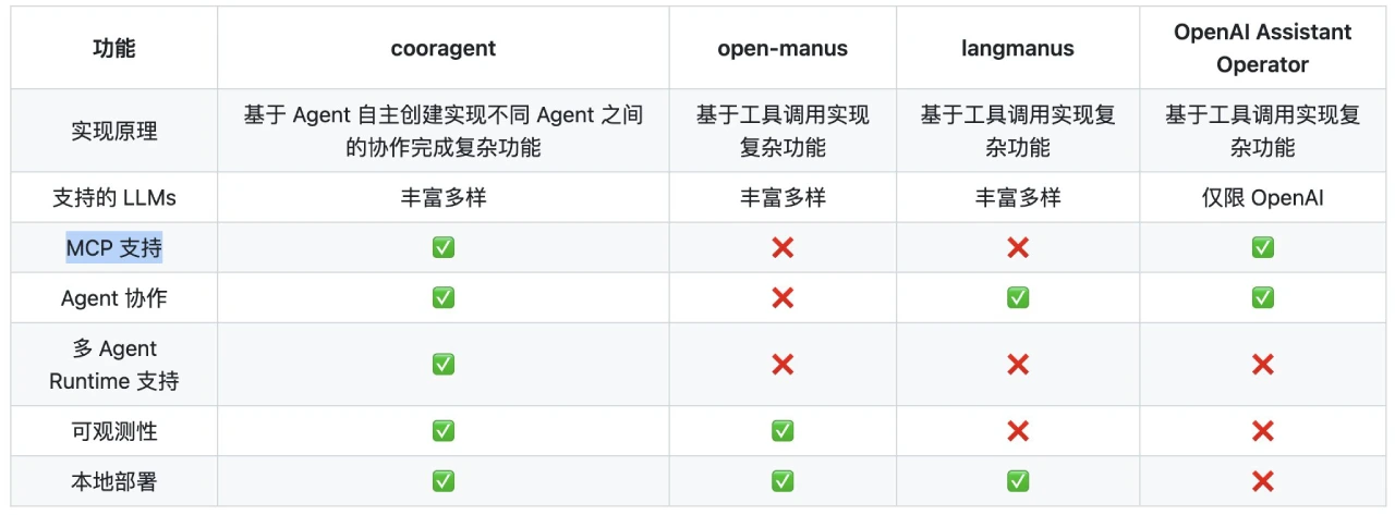 Cooragent：一个开源的AI智能体协作社区，一句话即可创建智能体.webp