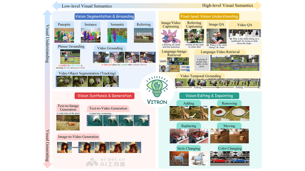 VITRON