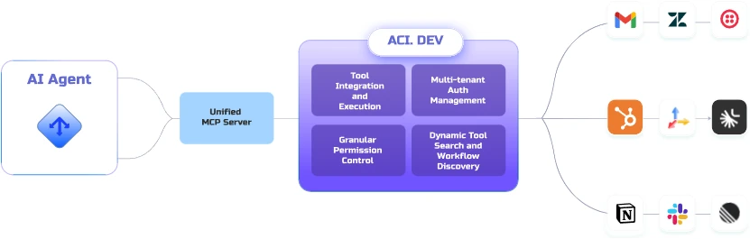 ACI.dev.webp