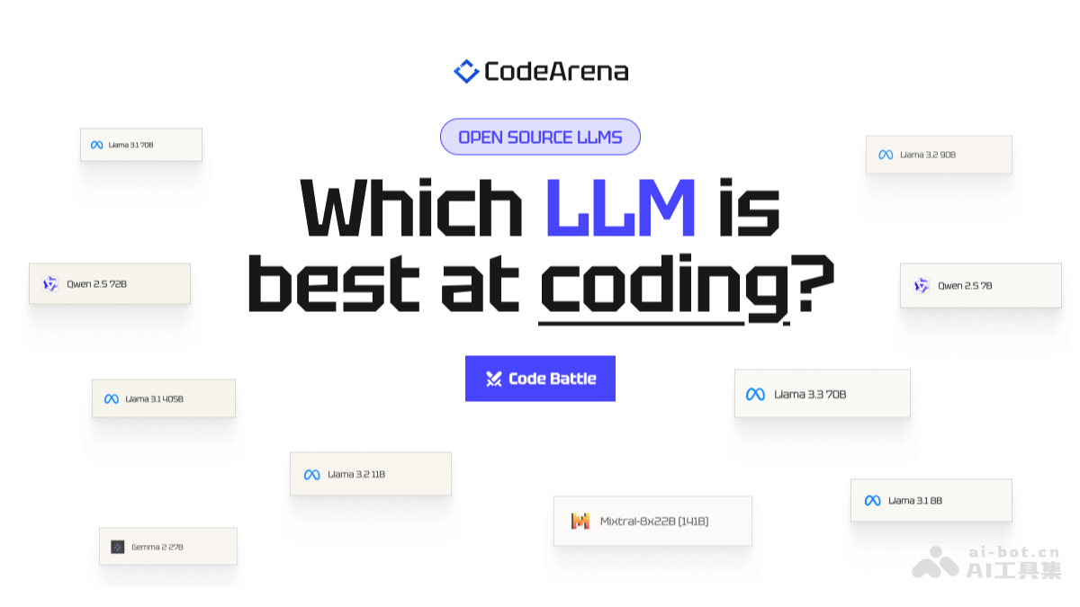 CodeArena – 用于测试不同LLM编程能力的在线平台