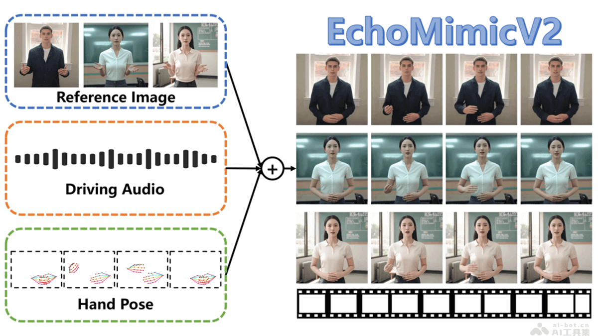 EchoMimicV2