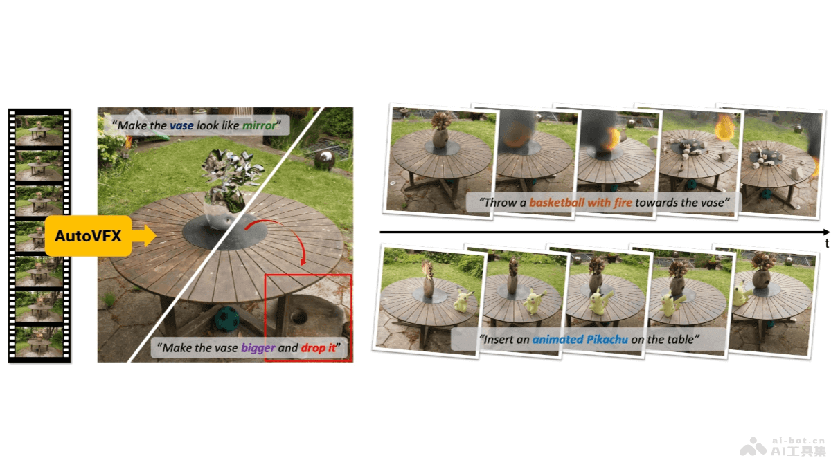 AutoVFX
