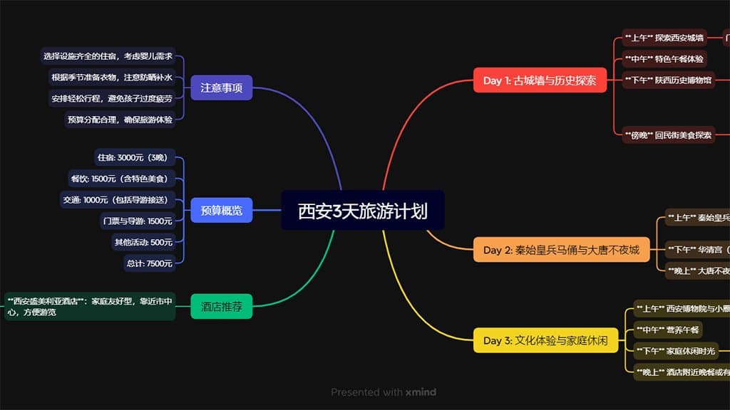 Kimi怎么生成思维导图？1分钟用AI给家人做一份温馨旅行计划