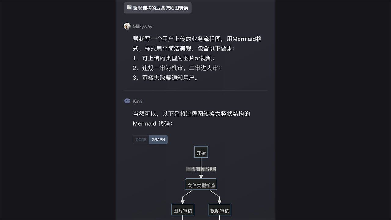 Kimi怎么生成流程图？10分钟的图1分钟搞定 10倍提效