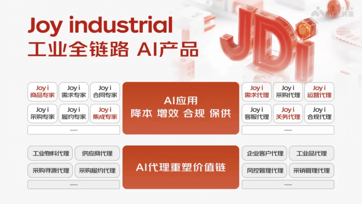 Joy industrial-京东工业推出以供应链为核心的工业大模型