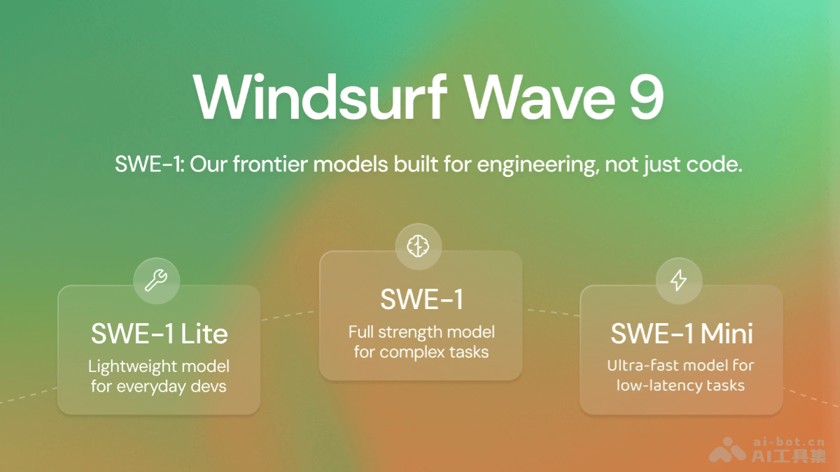 SWE-1-Windsurf推出的首个软件工程 AI 模型系列