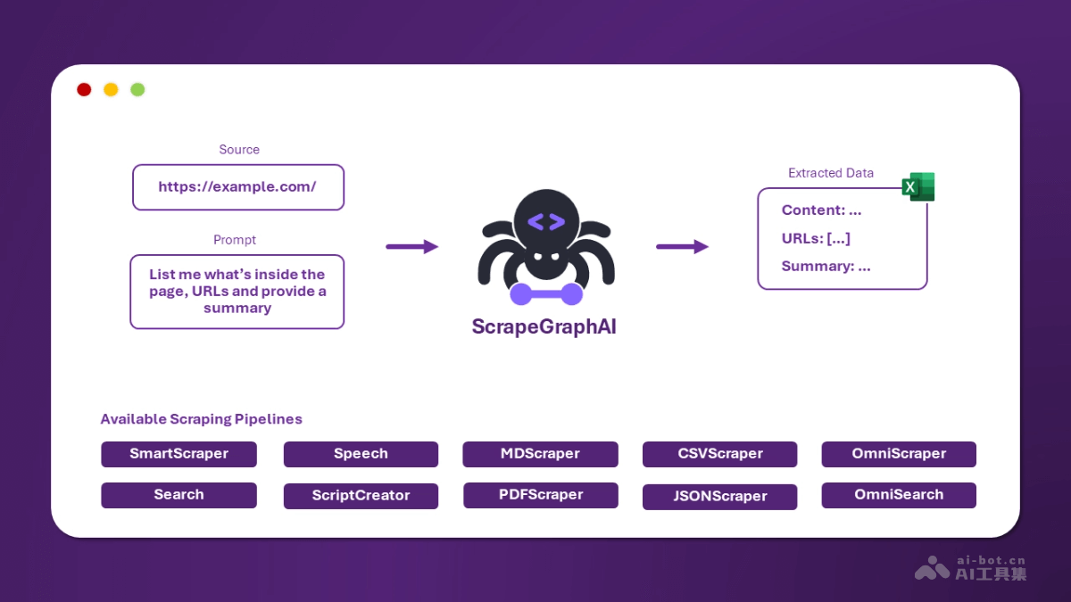 ScrapeGraphAI-AI网络爬虫工具，自动分析目标网页结构提取关键数据