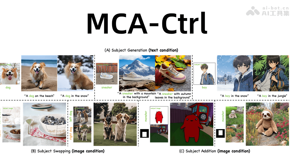 MCA-Ctrl-中科院和中科大推出的图像定制生成框架