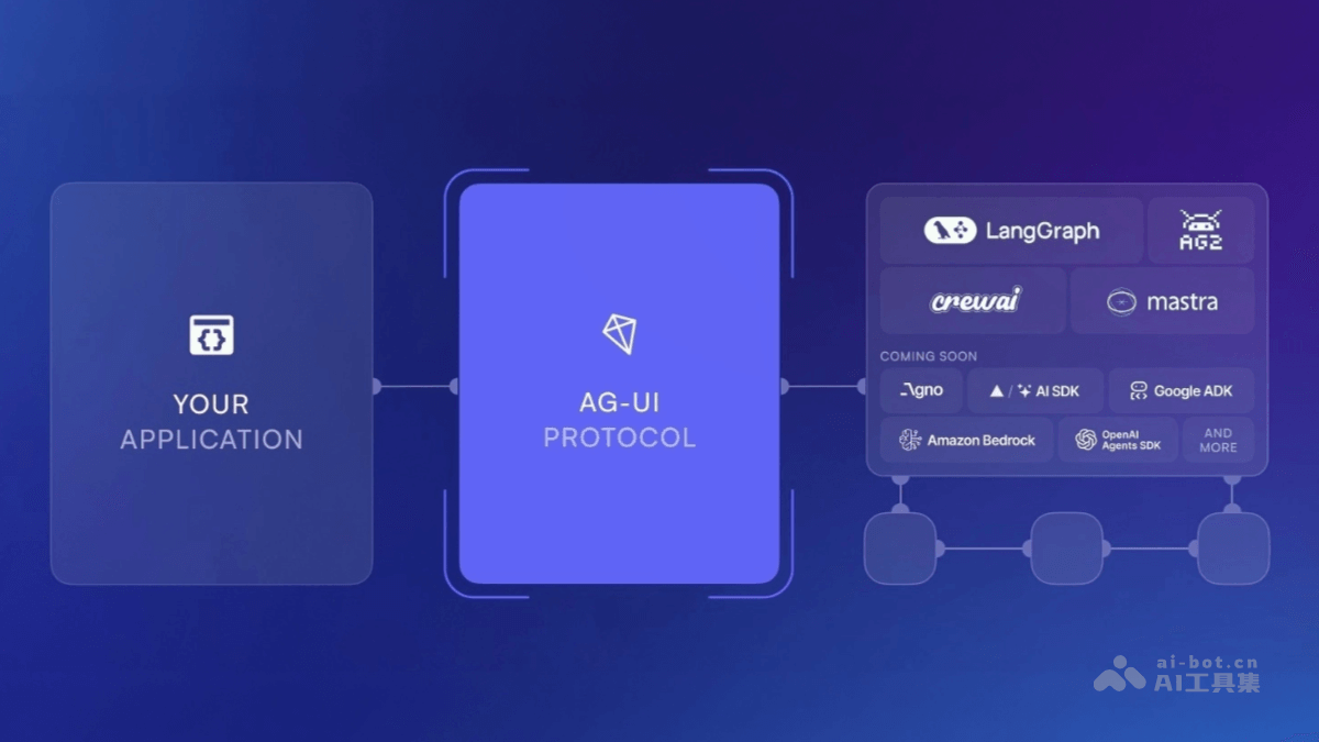 AG-UI-AI Agent与前端应用交互的开源协议