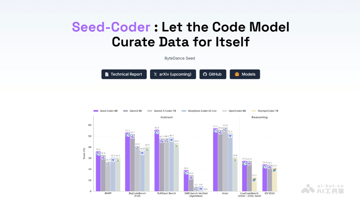 Seed-Coder-字节跳动开源的代码模型系列