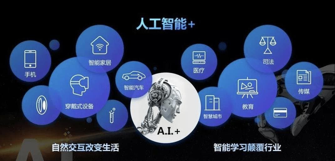 百度AI灵感中心类别介绍 覆盖大部分AI应用场景