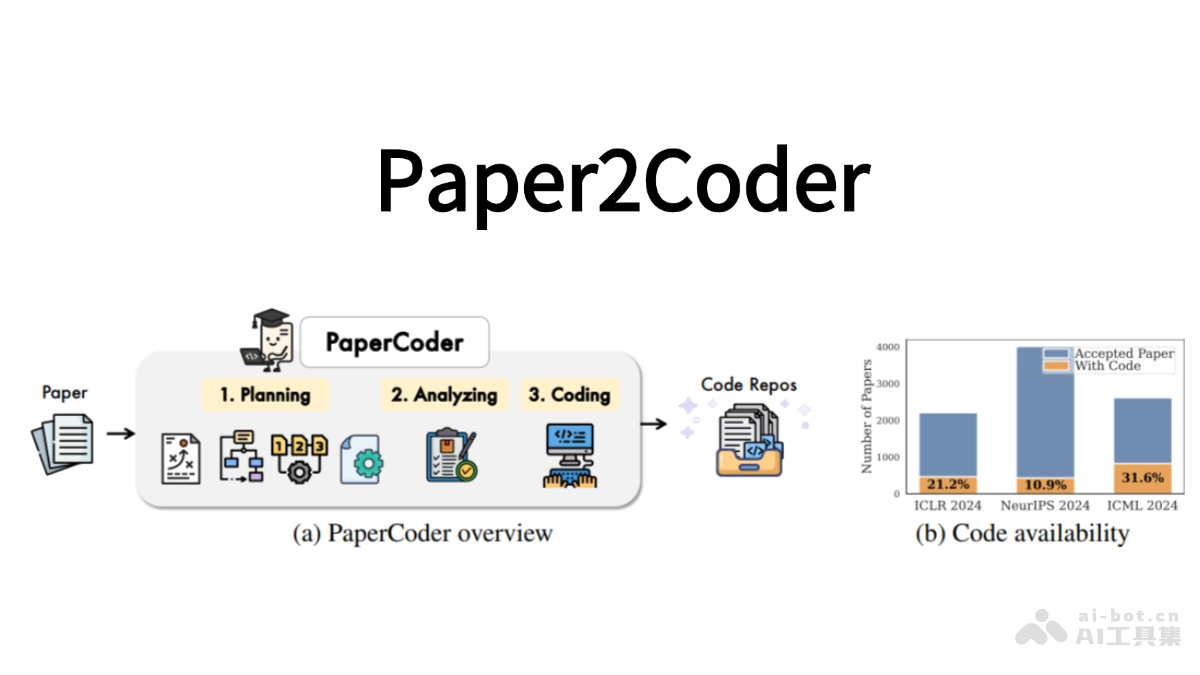 Paper2Code-AI论文自动转为代码的多智能体框架