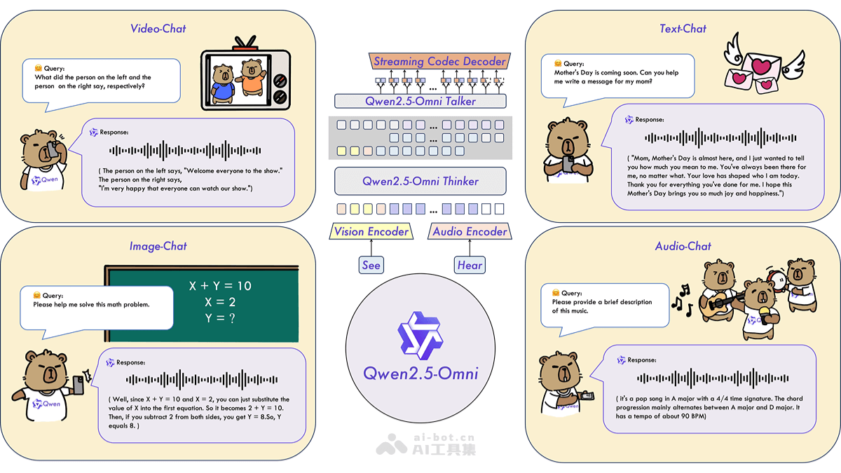 Qwen2.5-Omni-3B-阿里 Qwen 团队推出的轻量级多模态 AI 模型