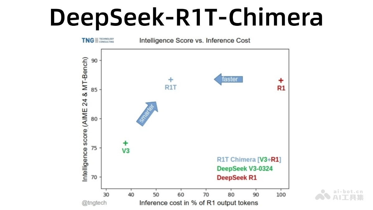 DeepSeek-R1T-Chimera-TNG开源的语言模型