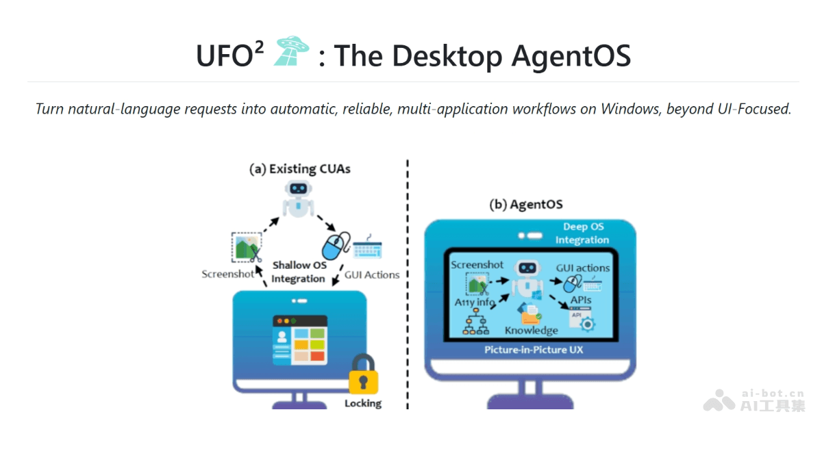 UFO² -微软推出的 Windows 桌面 Agent 操作系统