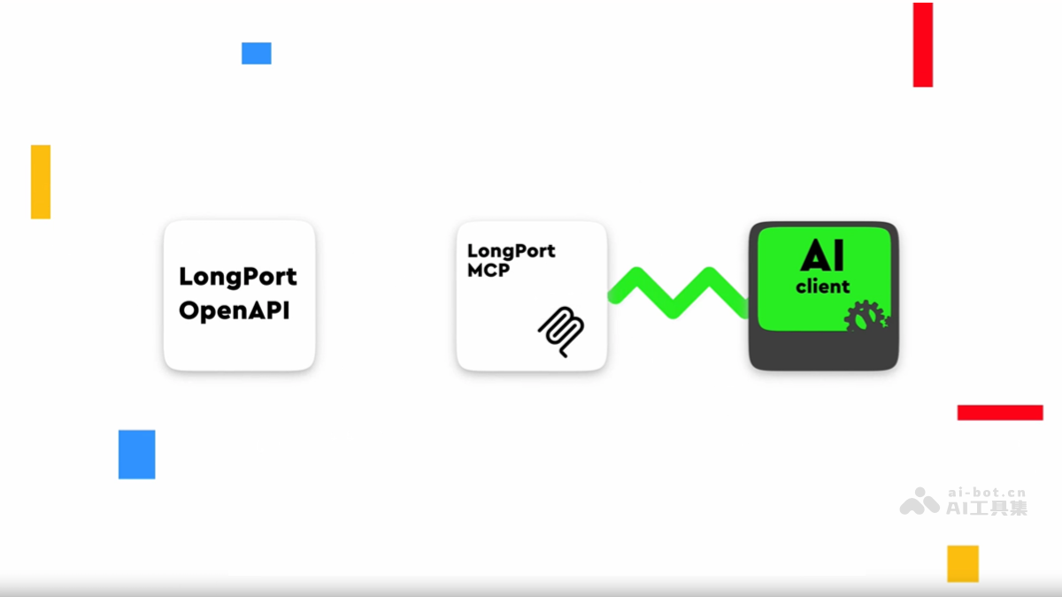 LongPort MCP-长桥集团推出的证券业首个券商MCP