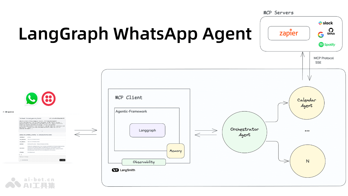 LangGraph WhatsApp Agent-用于构建与 WhatsApp 用户互动的 AI Agent