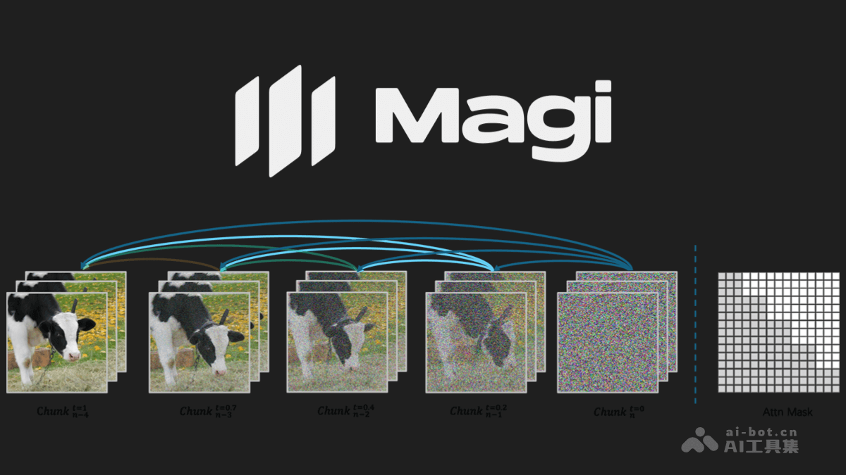 MAGI-1-Sand AI 开源的首个自回归视频生成模型