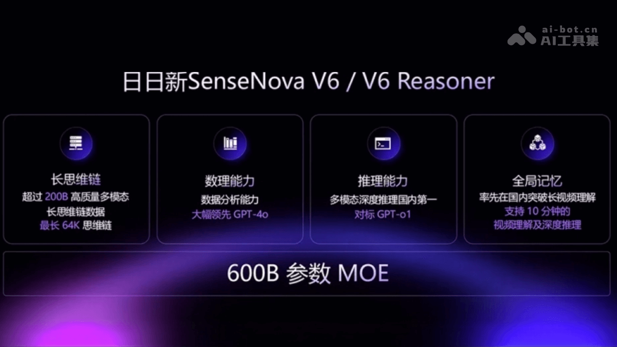日日新SenseNova V6-商汤推出的多模态融合模型系列