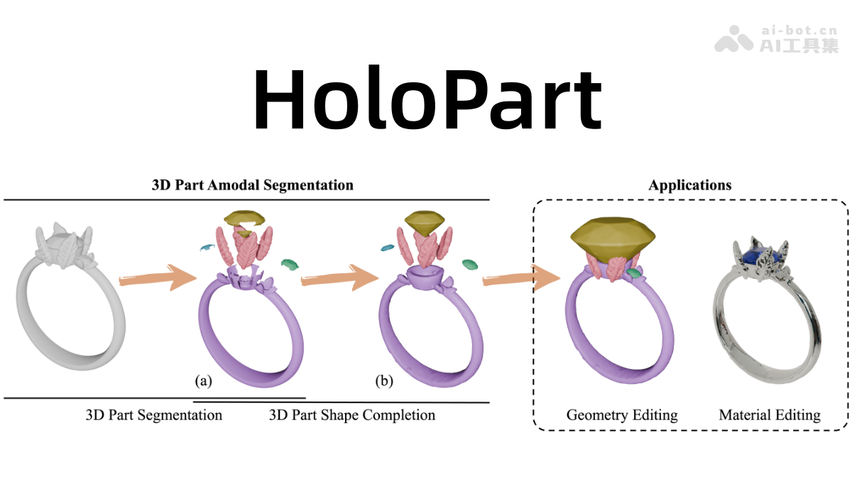 HoloPart-港大联合 VAST 开源生成完整可编辑部件的 3D 模型