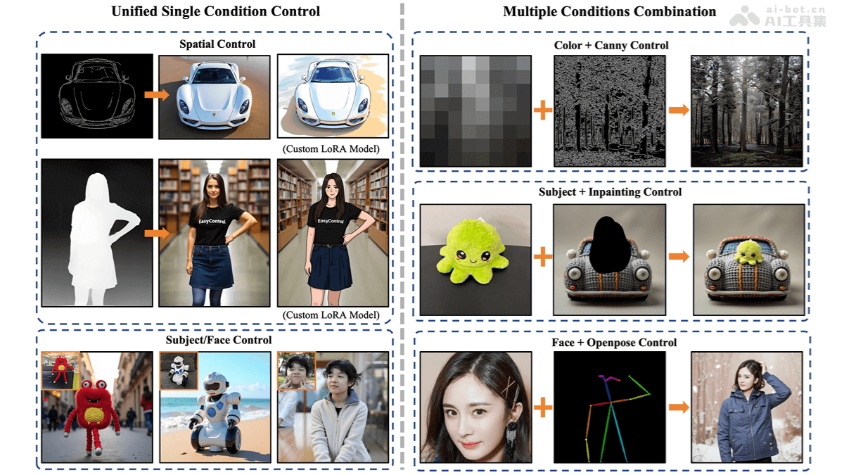 EasyControl-Tiamat AI 联合上海科大等开源的图像生成控制框架